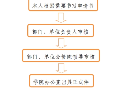開具介紹信、證明、便函流程