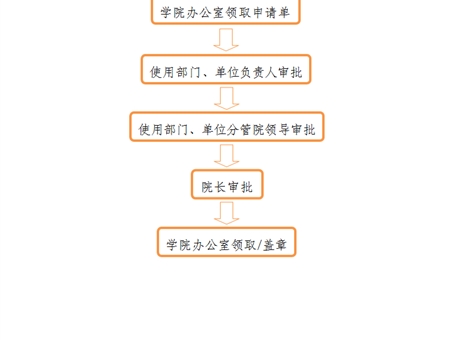 事業(yè)單位法人證、組織機構(gòu)代碼證、 法人身份證復(fù)印件、法人簽章、 法人私章使用流程