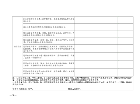 關(guān)于做好學生宿舍安全內(nèi)務專項整治月宿舍安全排查工作的通知