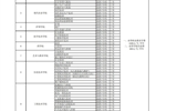 武威職業(yè)學(xué)院招生專(zhuān)業(yè)收費(fèi)公示