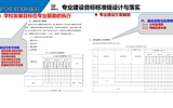 以專業(yè)為載體，提升人才培養(yǎng)質(zhì)量——專業(yè)診改實(shí)務(wù)