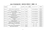 武威市科學(xué)技術(shù)局關(guān)于下達(dá)2016年度武威市第一批科技計劃項目的通知