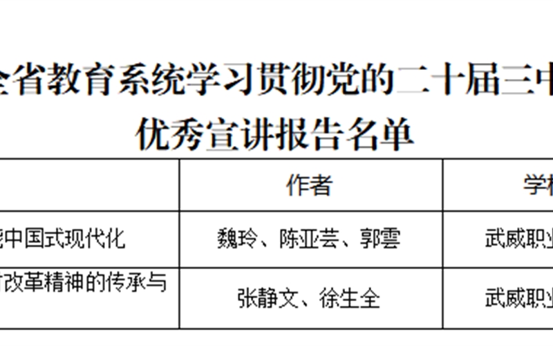 喜報(bào)！我院三件作品獲全省教育系統(tǒng)學(xué)習(xí)貫徹黨的二十屆三中全會(huì)、全國(guó)教育大會(huì)精神優(yōu)秀宣講作品