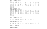 關(guān)于2022年度武威職業(yè)學(xué)院優(yōu)秀共青團(tuán)員、優(yōu)秀學(xué)生團(tuán)干部、優(yōu)秀共青團(tuán)干部、五四紅旗團(tuán)委（團(tuán)支部）擬通報(bào)表揚(yáng)對(duì)象的公示