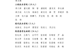 關(guān)于武威職業(yè)學(xué)院2023年度優(yōu)秀共青團(tuán)員、優(yōu)秀學(xué)生團(tuán)干部、優(yōu)秀共青團(tuán)干部、五四紅旗團(tuán)委（團(tuán)支部）擬通報表揚對象的公示