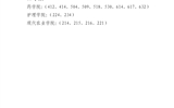關(guān)于武威職業(yè)學(xué)院2022年上半年校級文明宿舍、院級文明宿舍評選結(jié)果的公示