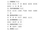 武威職業(yè)學院關于2023年度筑夢獎學金評選結(jié)果的公示