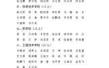 武威職業(yè)學院關于2022-2023學年學院獎學金評選結(jié)果的公示