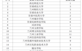 經(jīng)濟管理學院2025屆畢業(yè)生在專升本考試中喜創(chuàng)佳績