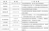武威職業(yè)學(xué)院2016年單獨(dú)招生簡章