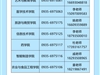 武威職業(yè)技術(shù)大學(xué)2025年高職（?？疲﹫罂贾改?></a></div><div   id=