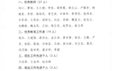 關(guān)于對(duì)2019年度優(yōu)秀教師、優(yōu)秀教育工作者和招生就業(yè)先進(jìn)個(gè)人的公示
