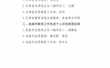 關(guān)于對2021年甘肅省“園丁獎”、武威市教育工作先進(jìn)個(gè)人評選對象推薦結(jié)果的公示